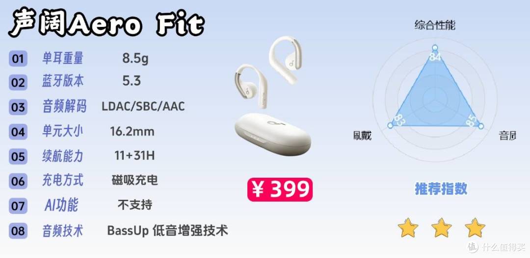 蓝牙耳机哪个牌子好用还便宜?2026年十大高性价比蓝牙耳机推荐!