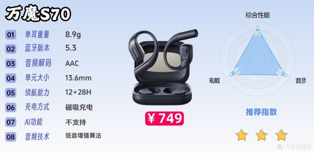 蓝牙耳机哪个牌子好用还便宜?2026年十大高性价比蓝牙耳机推荐!