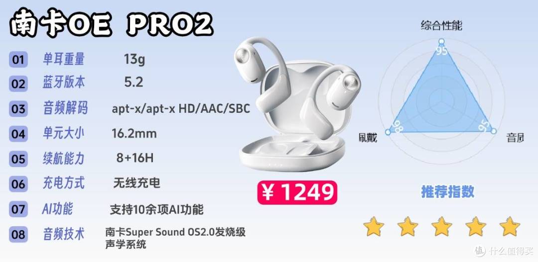 蓝牙耳机哪个牌子好用还便宜?2026年十大高性价比蓝牙耳机推荐!