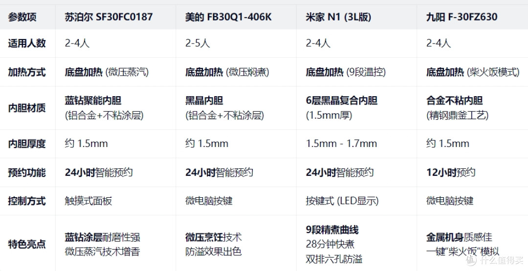 2026小家电“ 性价比神机”第二弹来了!比来比去,就它们最能打