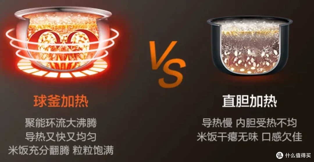 2026小家电“ 性价比神机”第二弹来了!比来比去,就它们最能打