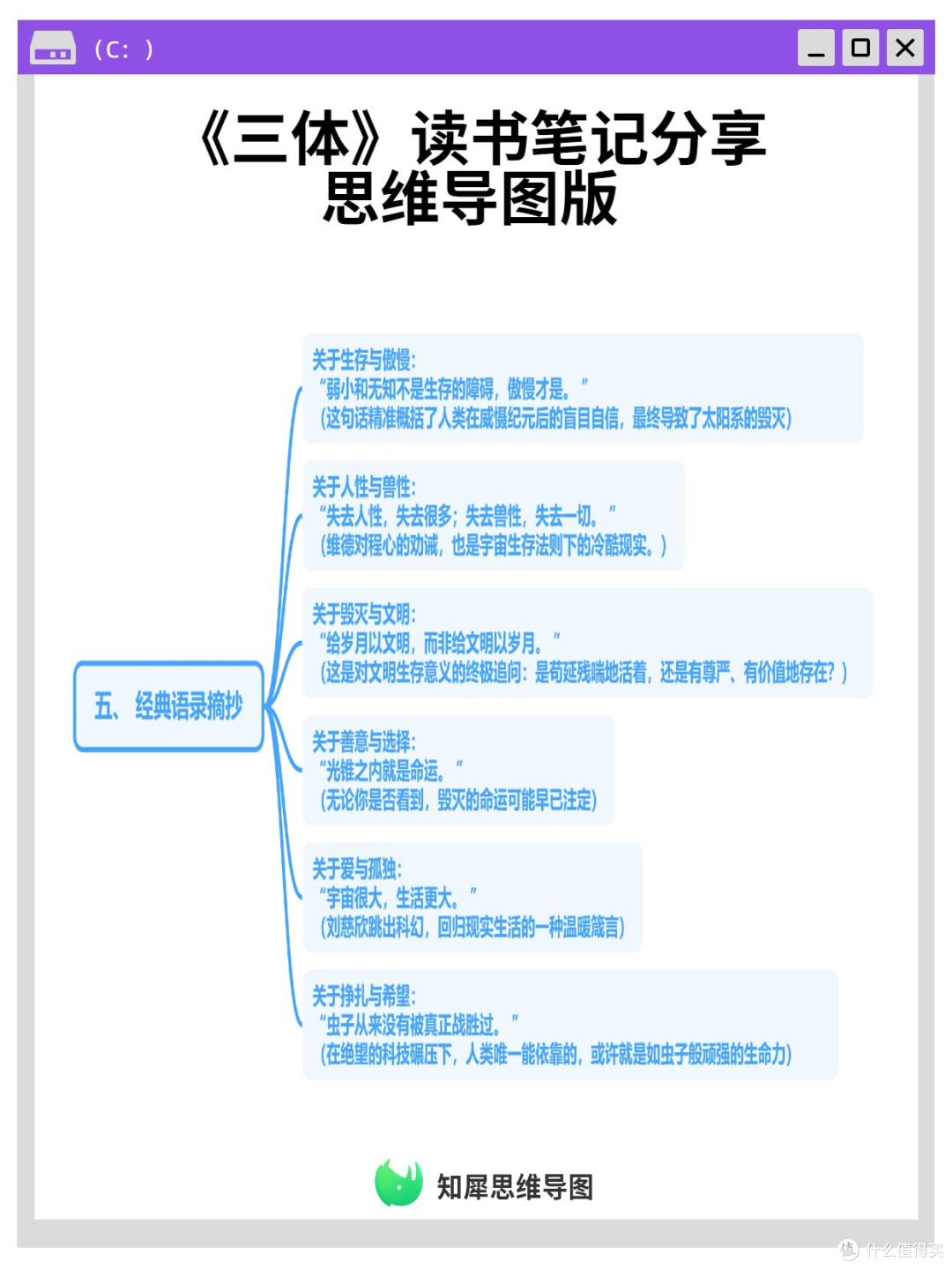 《三体》读书笔记分享 思维导图版