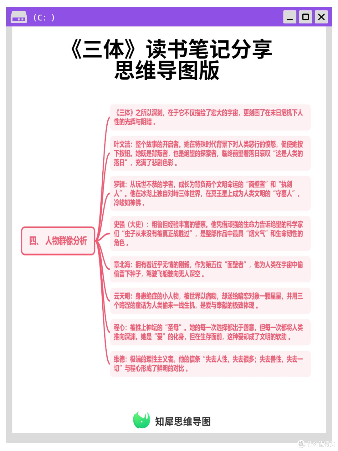 《三体》读书笔记分享 思维导图版
