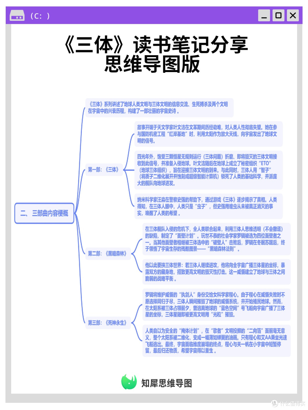 《三体》读书笔记分享 思维导图版