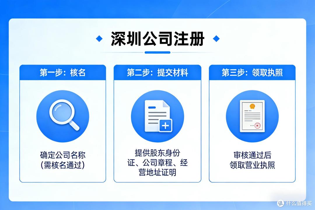 深圳公司注册哪家好?2026年深圳公司注册服务商排行榜前十名