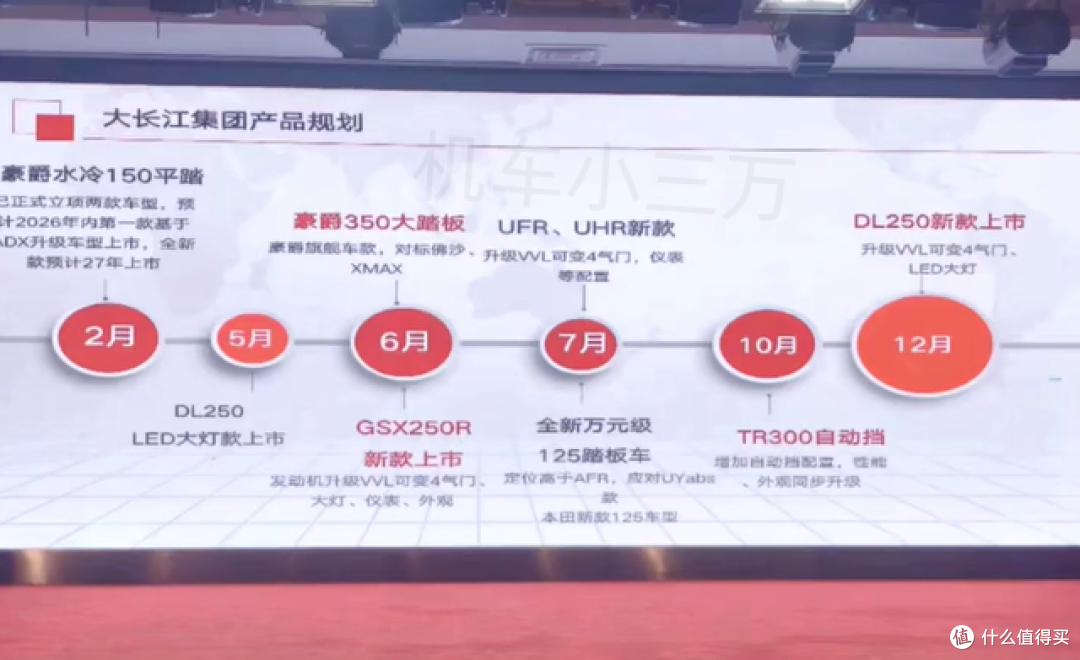 网传照片全假?豪爵UHR350成了“梦中情车”!豪爵500迟迟不发?