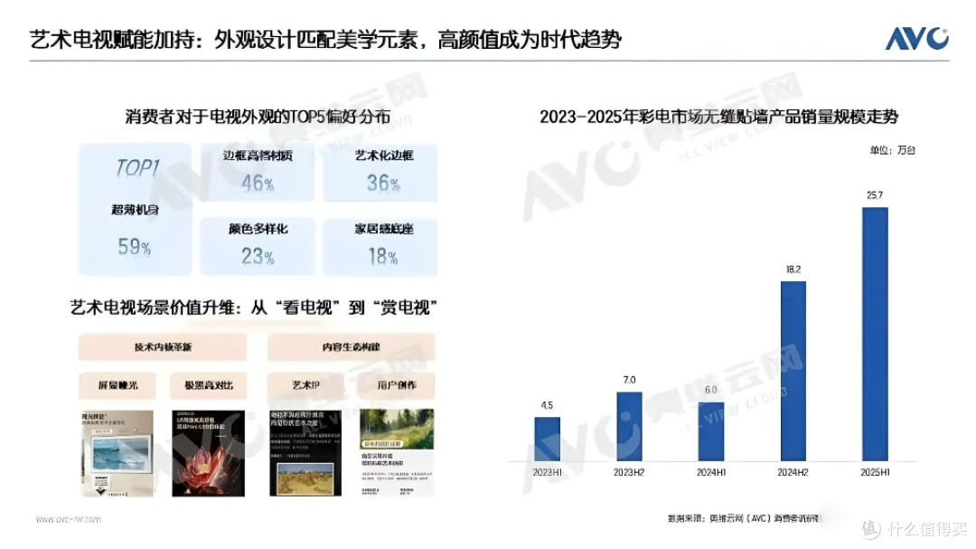 27.9mm!创维A10H系列发布:超薄壁纸电视来了