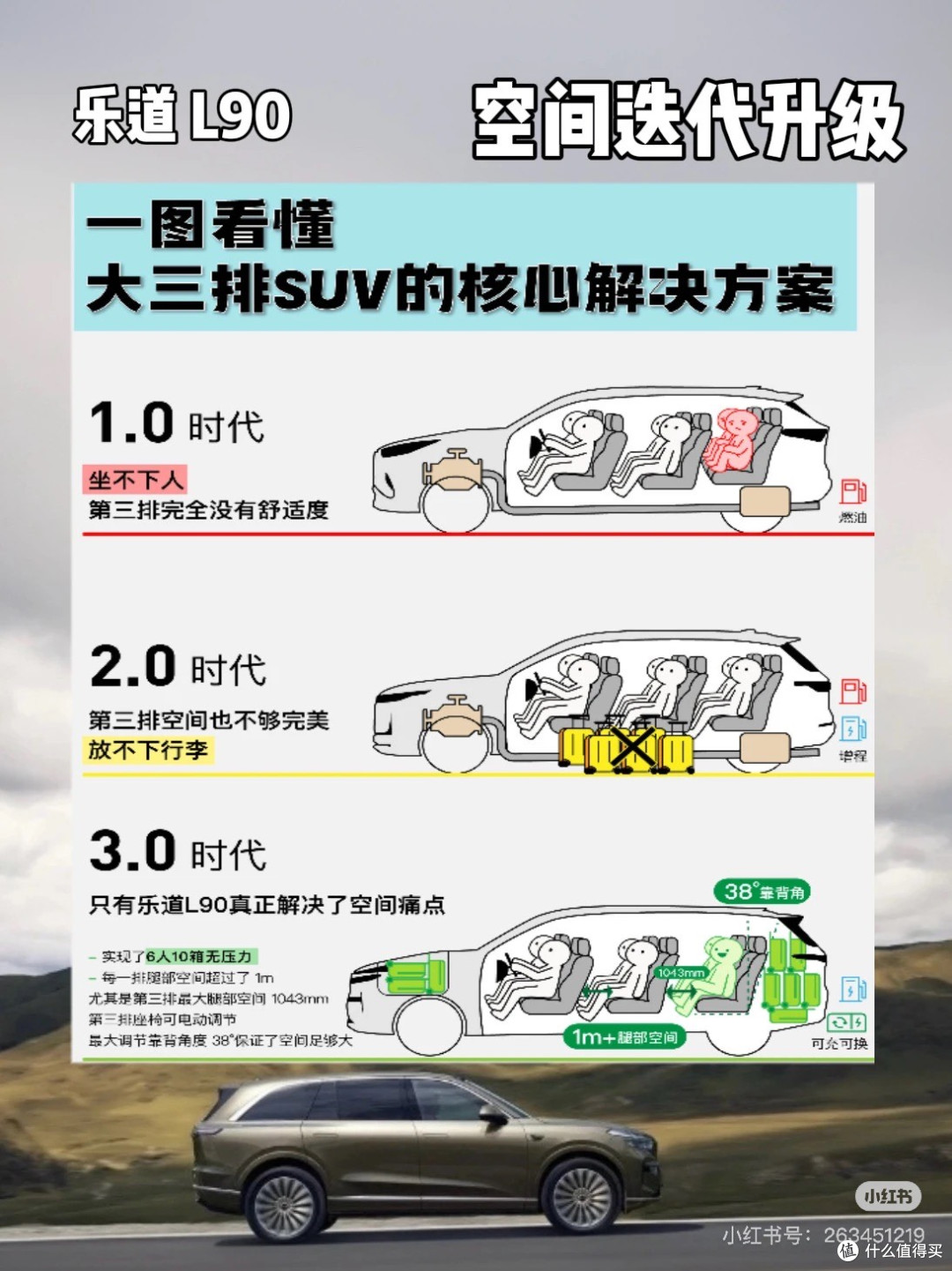 二三十万买大六座?这篇攻略你一定要看!
