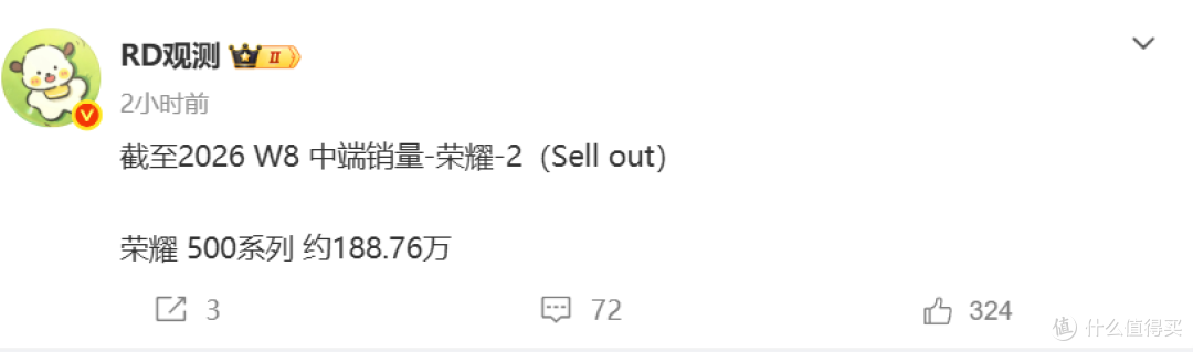 荣耀500系列销量接近200万,这一次,友商真的该紧张了