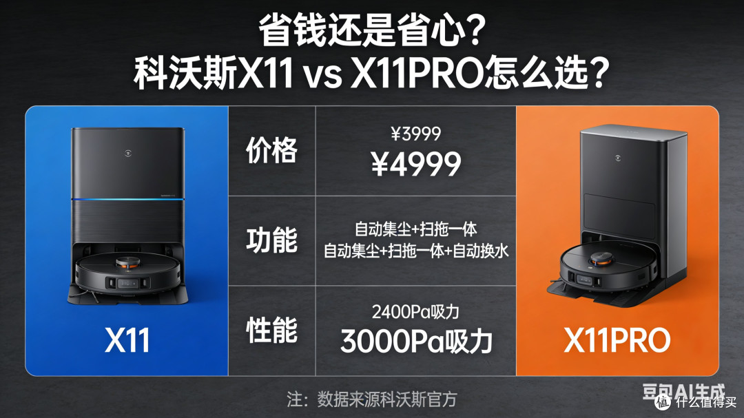 省钱还是省心?科沃斯X11 vs X11PRO怎么选?