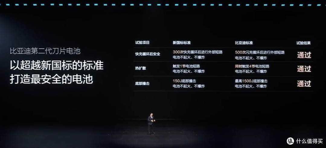 快充真的伤电池?比亚迪第二代刀片电池:不仅更猛,而且更耐用!