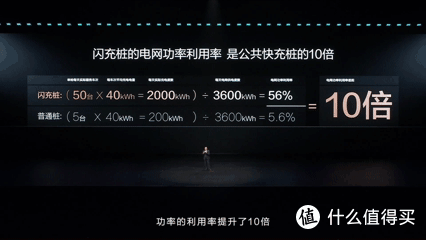快充真的伤电池?比亚迪第二代刀片电池:不仅更猛,而且更耐用!