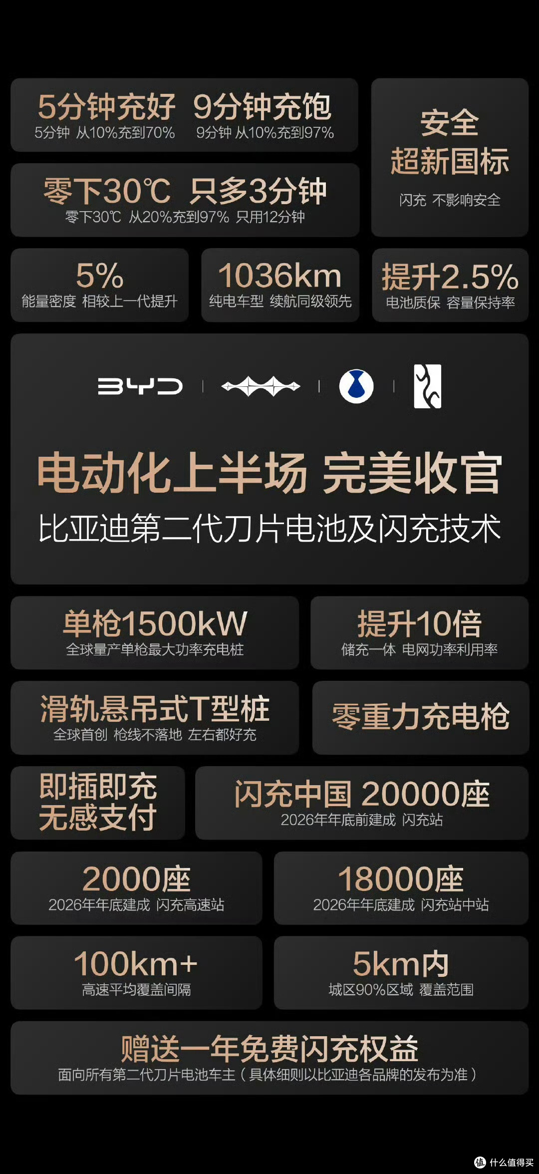 再也不怕快充衰减：比亚迪用技术给电池寿命上保险
