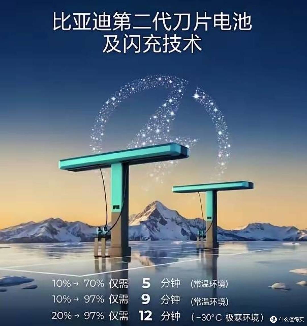 闪充伤电池、伤电网?比亚迪这次把两个难题都解开了!