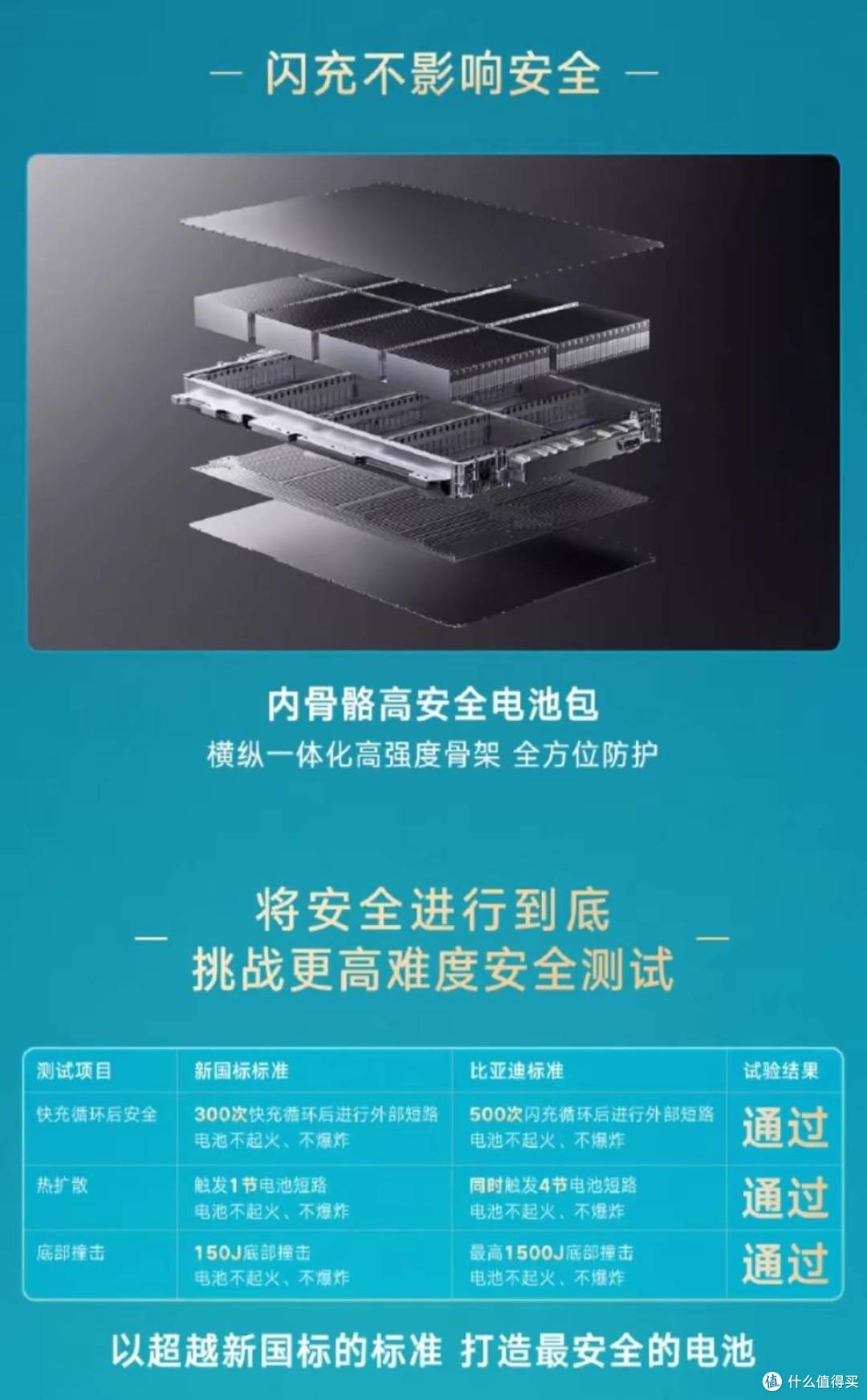闪充伤电池、伤电网?比亚迪这次把两个难题都解开了!