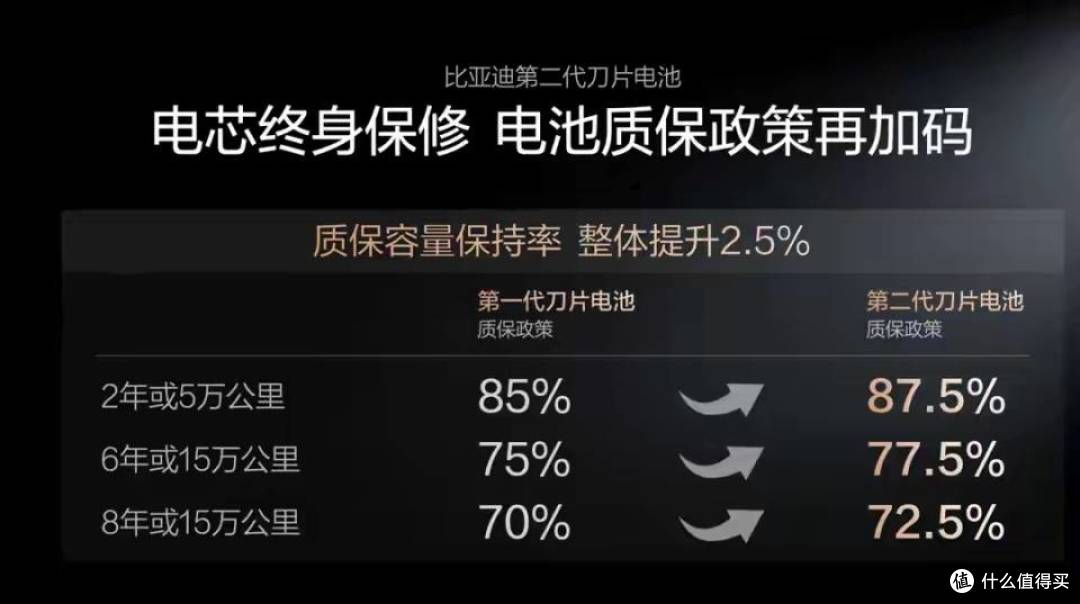 闪充伤电池、伤电网?比亚迪这次把两个难题都解开了!