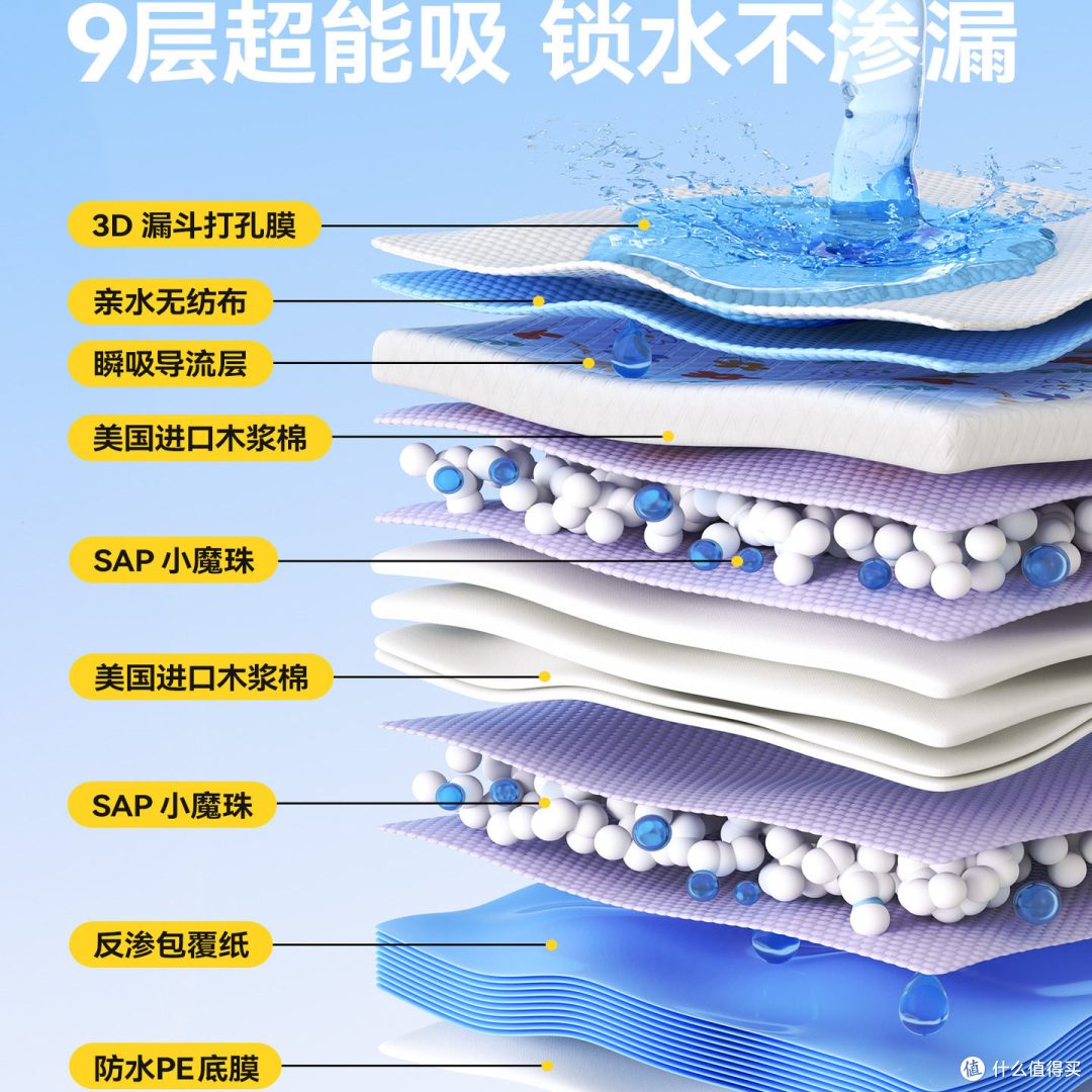 9层加厚、近0反渗！柒哦宠物尿垫深度拆解：一片到底能吸多少？