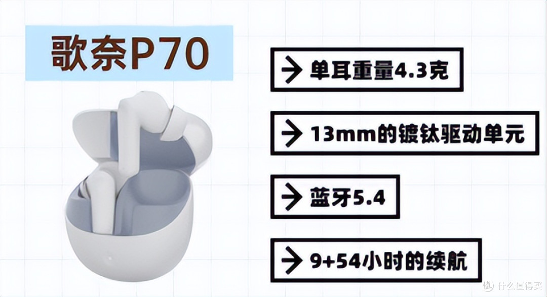 入耳式耳机音质推荐!华为、索尼、歌奈等品牌,百元千元价位都有