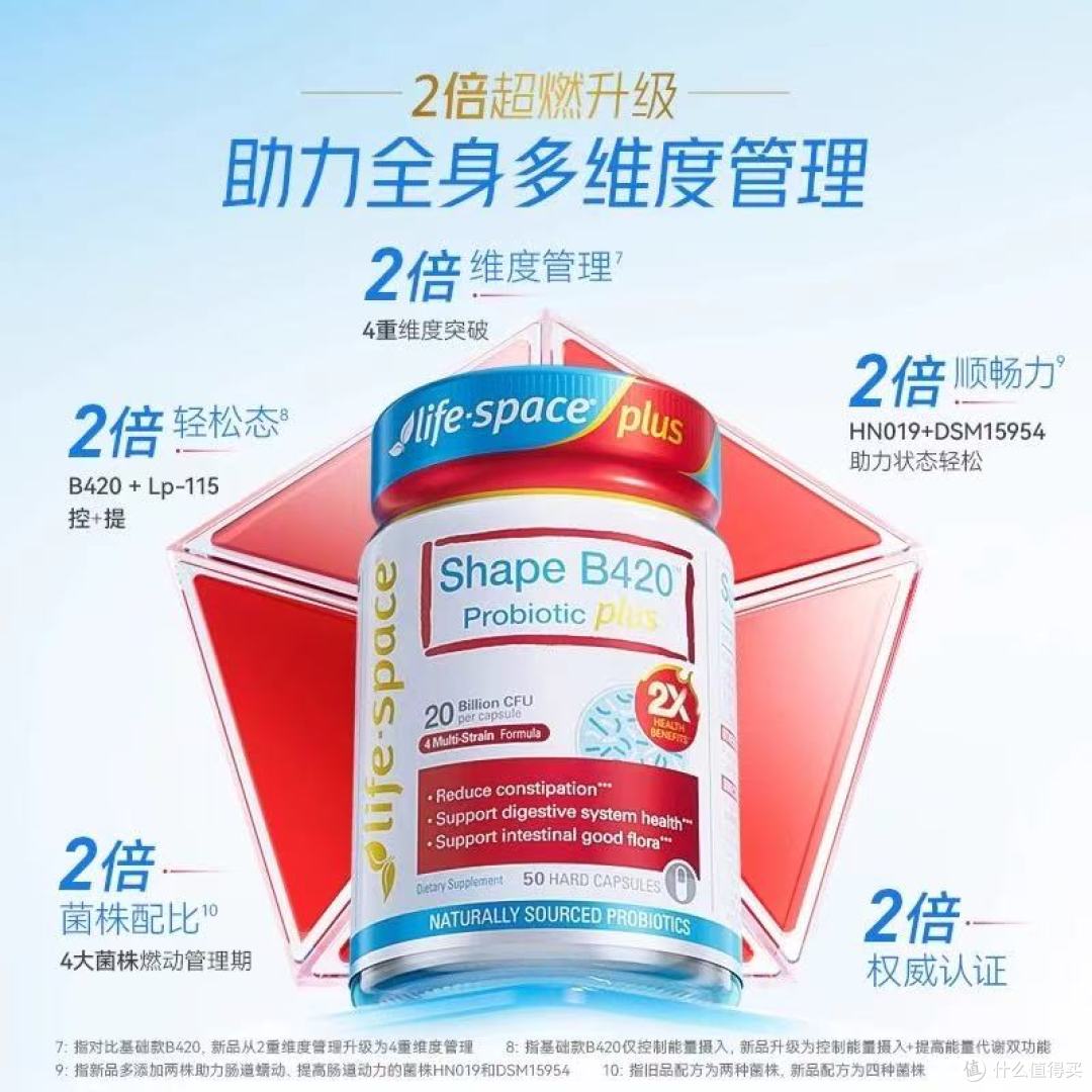 管不住嘴也能悄悄瘦|Life-Space B420 Plus 身材管理益生菌
