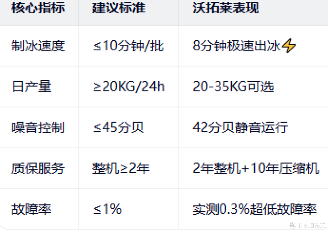 2026 四口之家制冰机推荐:高性价比机型盘点