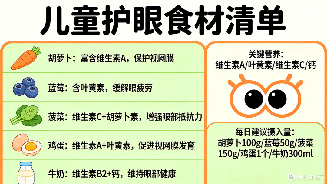 8款热门儿童叶黄素实测测评，看懂成分不花冤枉钱