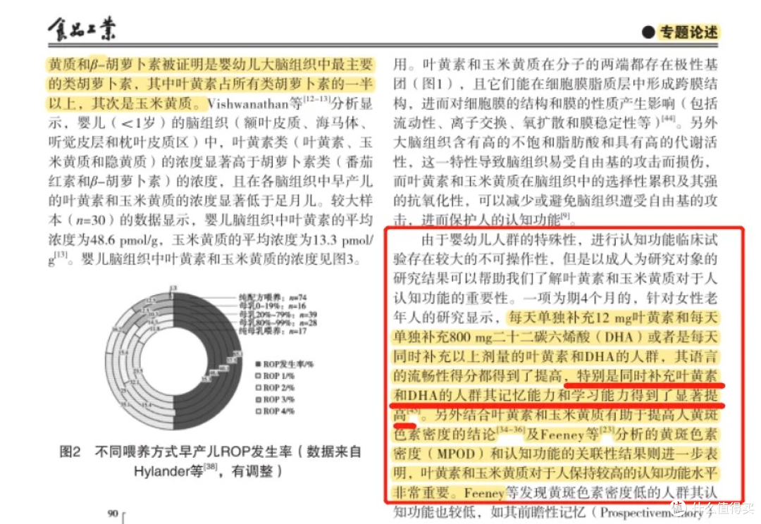 8款热门儿童叶黄素实测测评，看懂成分不花冤枉钱