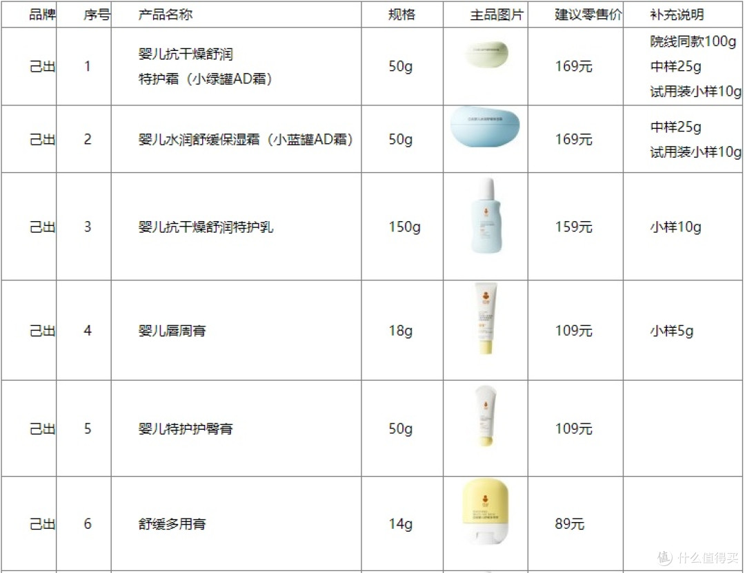 不黑脸儿童面霜十大品牌适配湿疹敏肌/日常保湿等场景