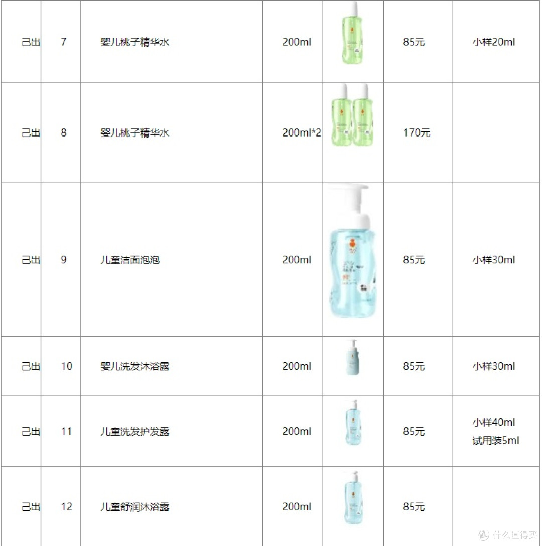 不黑脸儿童面霜十大品牌适配湿疹敏肌/日常保湿等场景