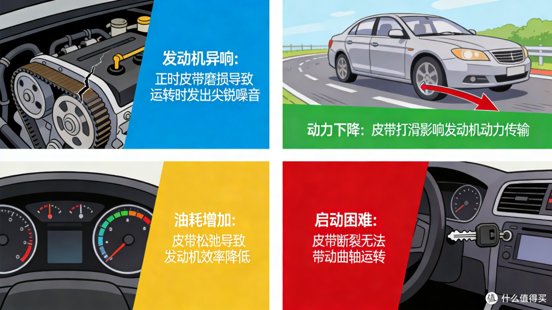 正时皮带自检指南：看懂4个“求救”信号，别等发动机大修再后悔