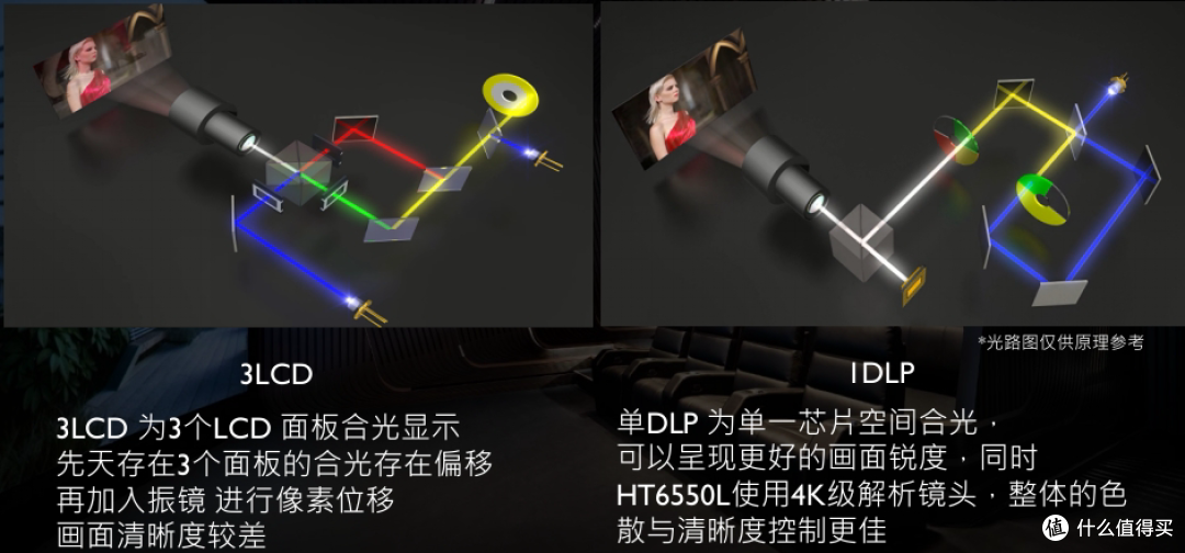 2026家用投影仪推荐:明基W系列CinematicColor技术深度解析
