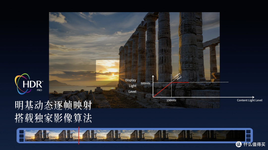 2026家用投影仪推荐:明基W系列CinematicColor技术深度解析