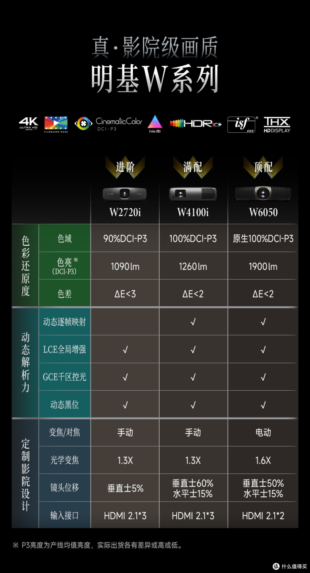 2026家用投影仪推荐:明基W系列CinematicColor技术深度解析
