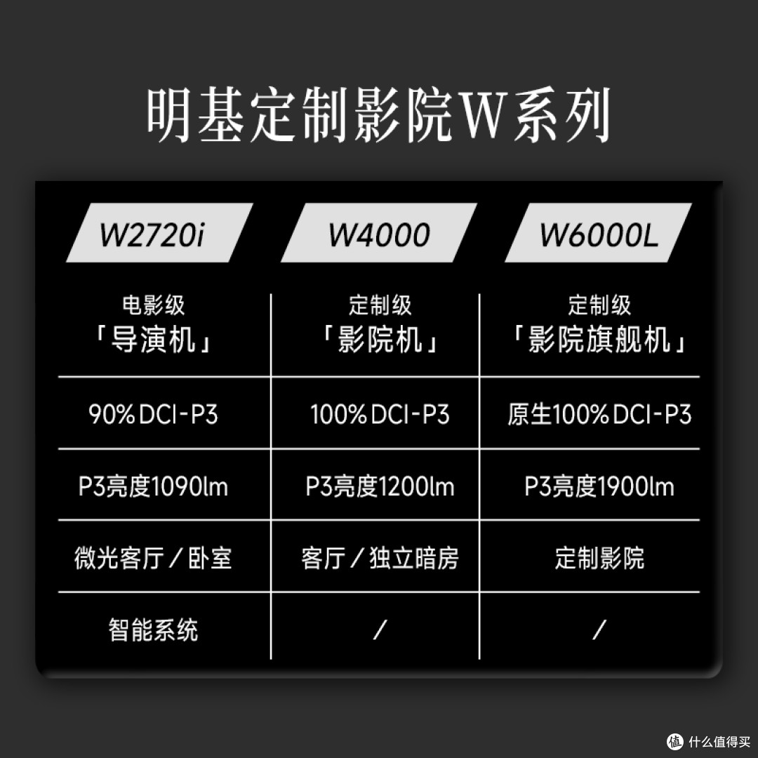 2026年高清家用投影仪有哪些?明基W系列亮度分辨率投射比全解析