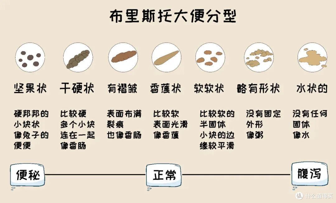 便秘太煎熬?肛肠科医生推荐的6个方法,试过都说管用