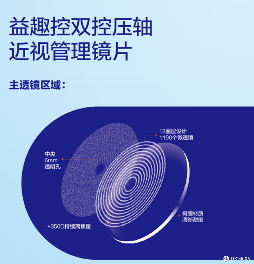 告别近视猛涨 益趣控PRO双控压轴镜片守护青少年清晰视界