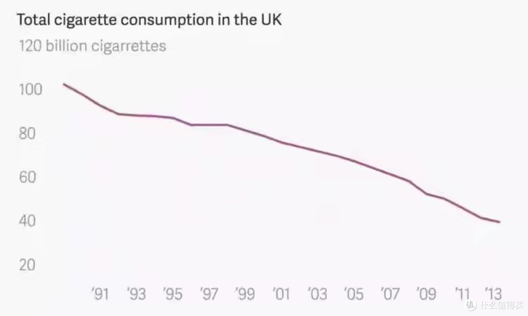 为了阻止年轻人吸烟,英国所有香烟盒都丑得一模一样