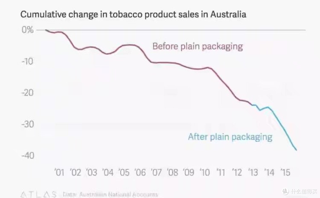 为了阻止年轻人吸烟,英国所有香烟盒都丑得一模一样