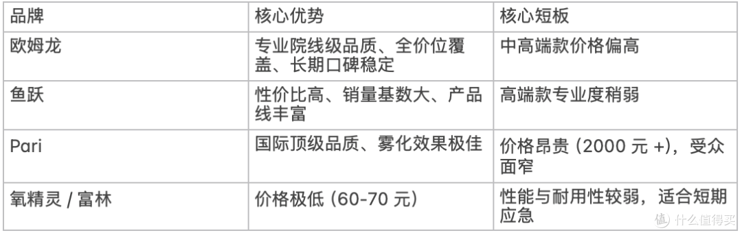 优势对比