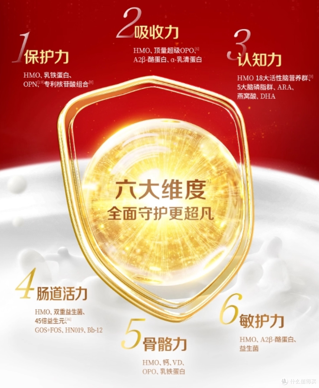 背靠销量第一的奶粉品牌,金领冠以高质价比领跑宝宝奶粉市场
