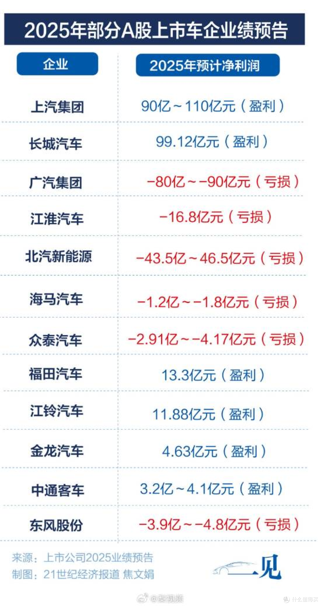 车企都在给宁德时代打工?宁德时代曾毓群分红81亿!