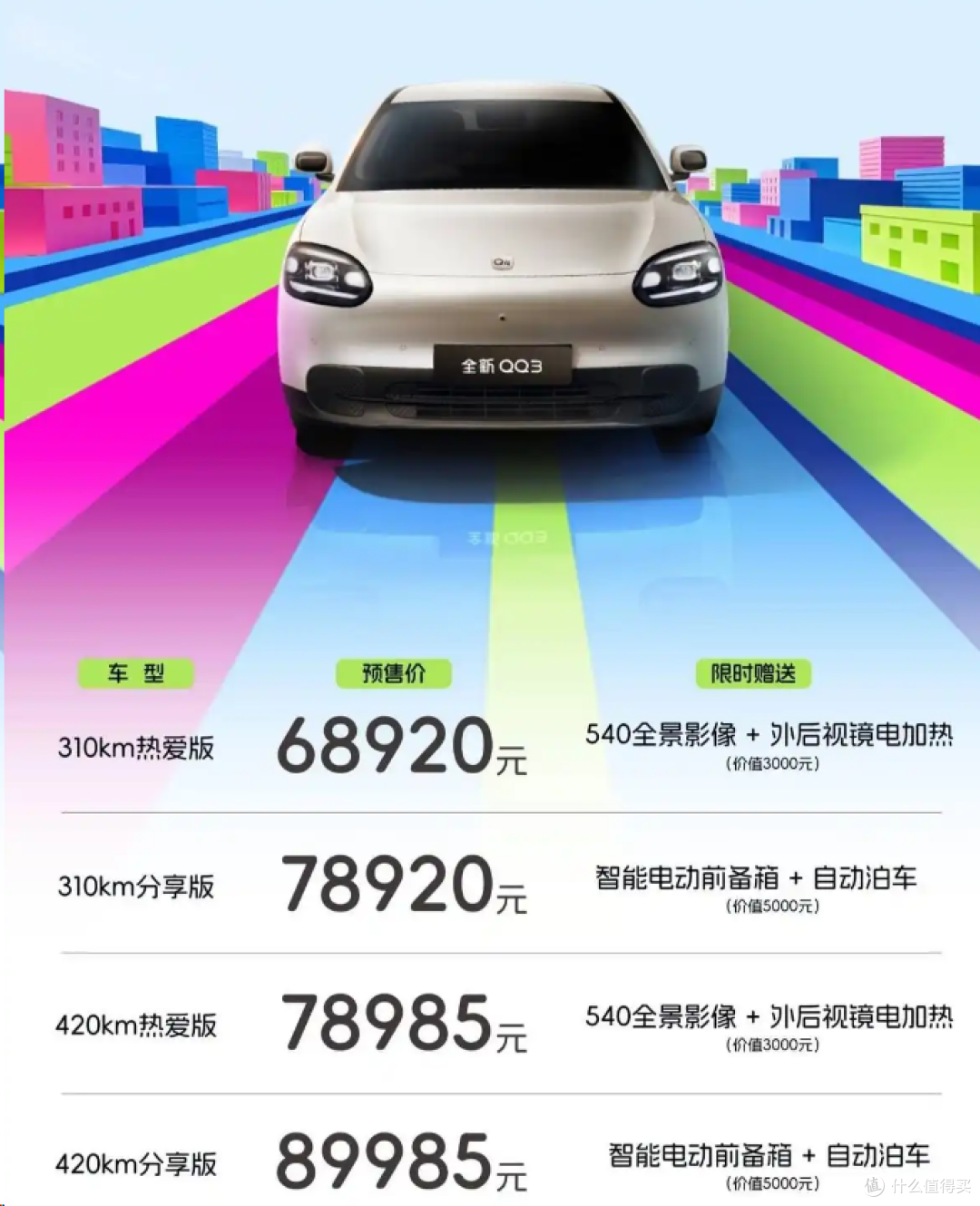 预售6.892万起!奇瑞全新QQ3强势入局,吉利星愿销冠岌岌可危?