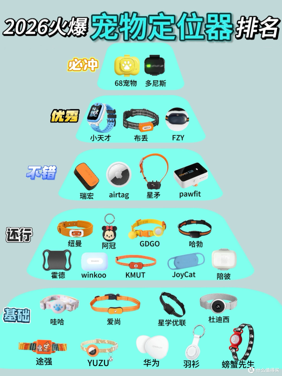 宠物定位器测评，谁真能找宠？