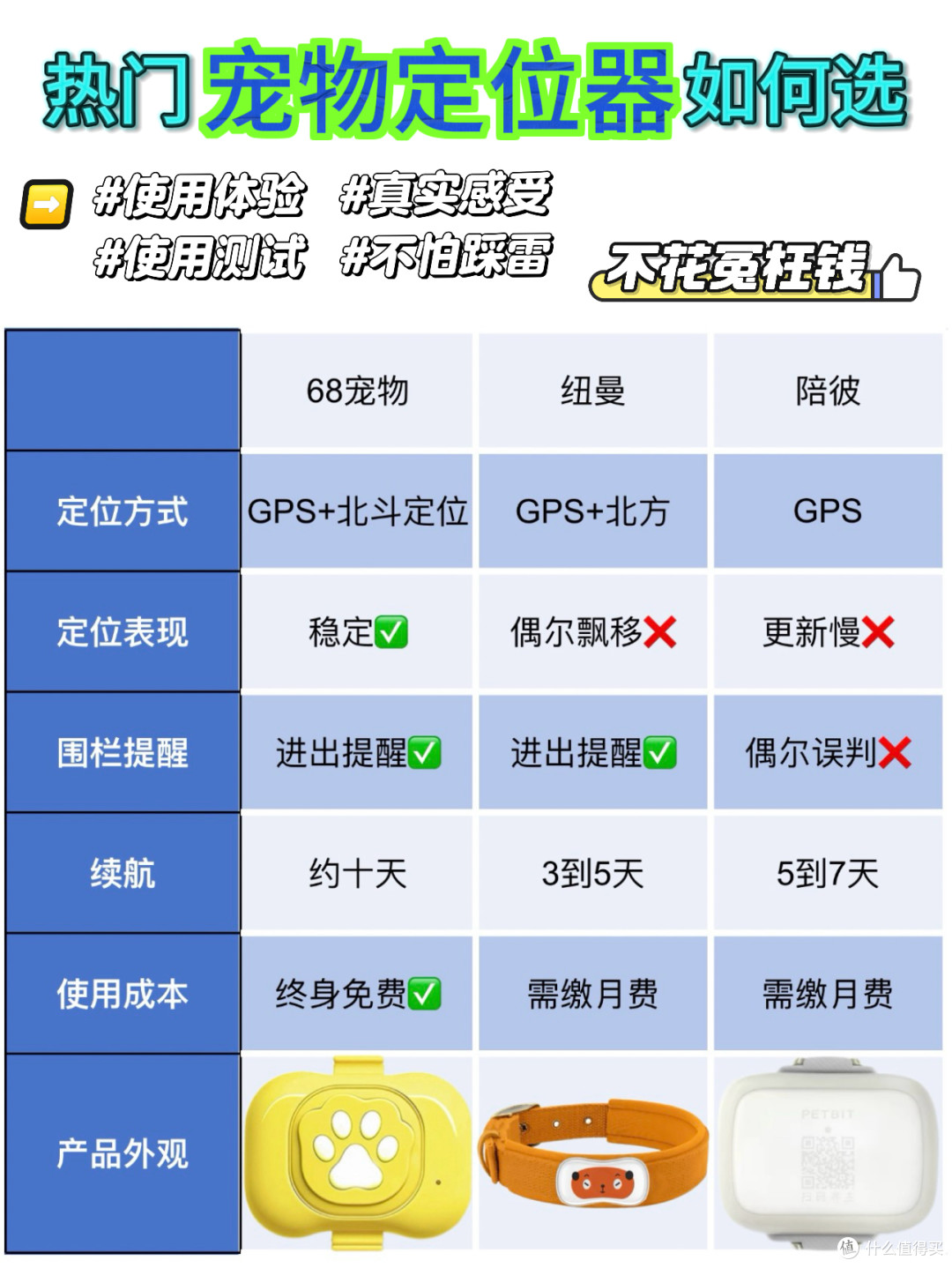 宠物定位器测评，谁真能找宠？