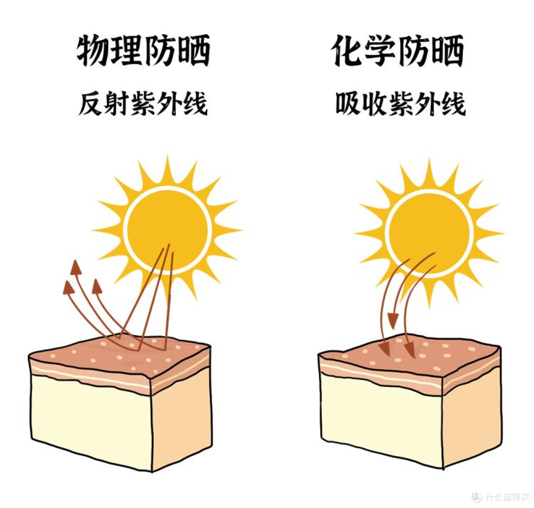 河北9岁女童泰国玩水晒黢黑国籍被怀疑,海关:有中国护照吗?