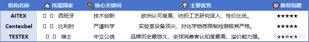 假发认证机构哪个好？深度解析全球三大权威检测机构