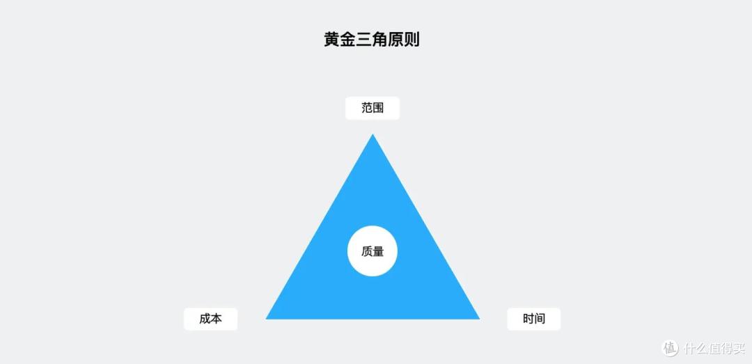 这才是制造业项目管理的正确打开方式