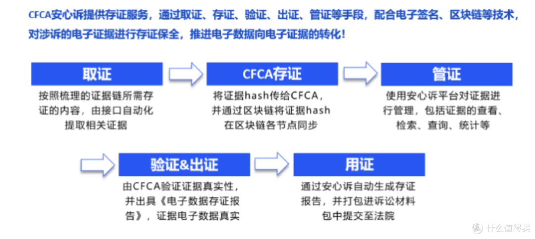 安心诉