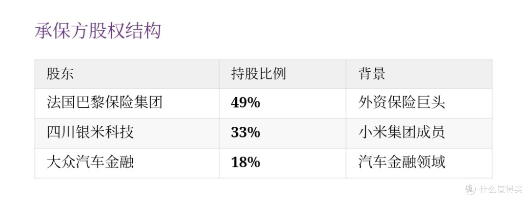 车险费用,车企说了算?小米保险把价格打下来,保费最高能省20%