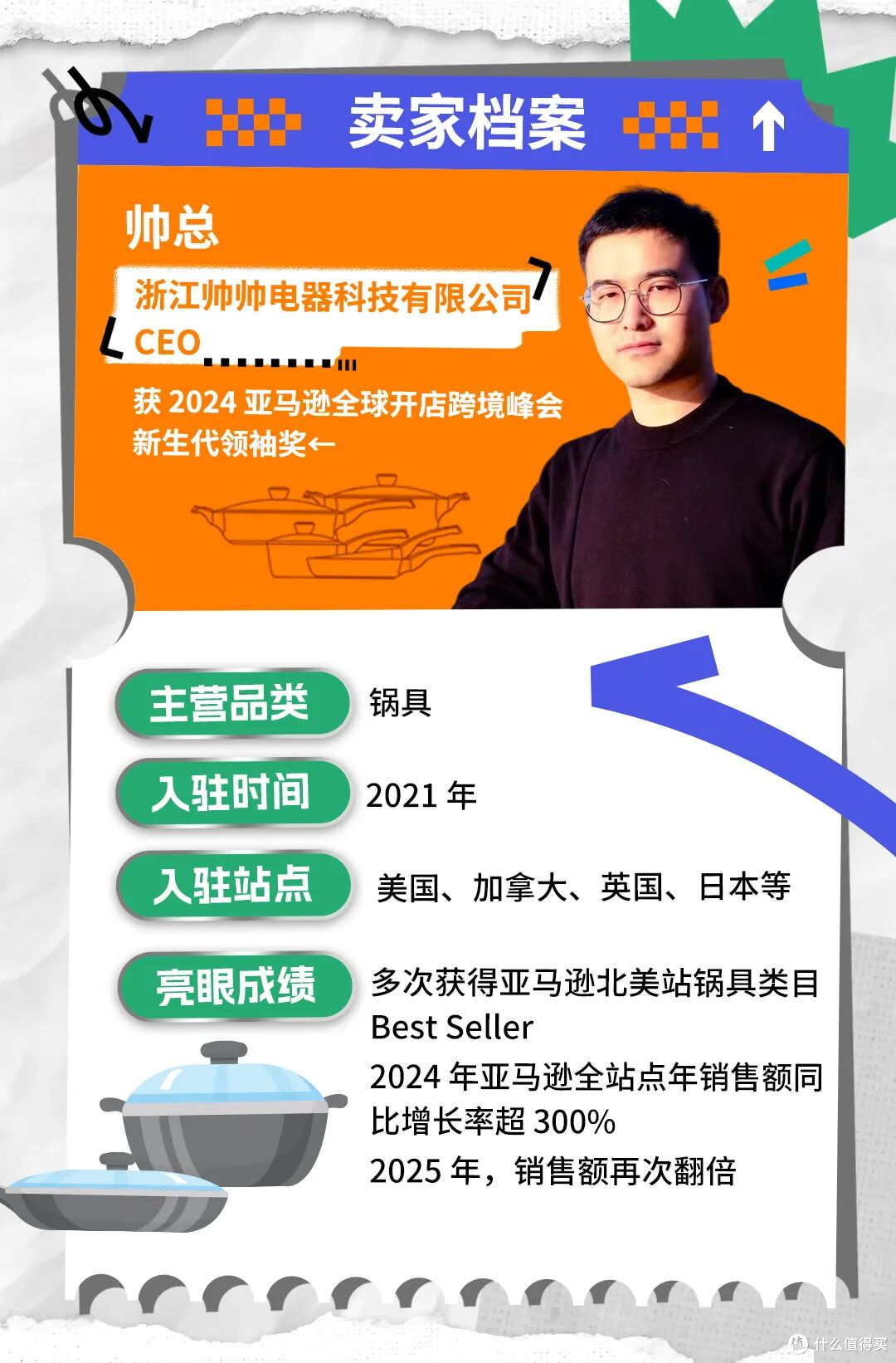 温州97后小伙亚马逊掘金，一年狂销1200万只锅具