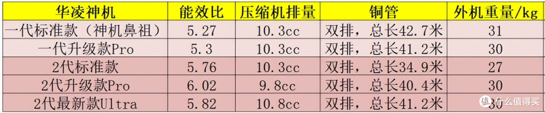 一代华凌神机N8HE1,第二代首选PRO版,华凌神机二代Ultra吹到爆